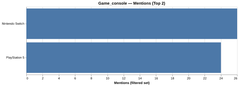 Mentions for PlayStation 5