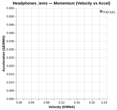 Momentum for FiiO KA1