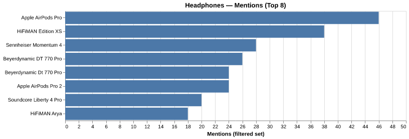 Mentions for HIFIMAN Edition XS