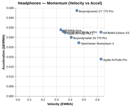Momentum for HIFIMAN Edition XS