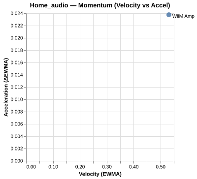 Momentum for WiiM Amp