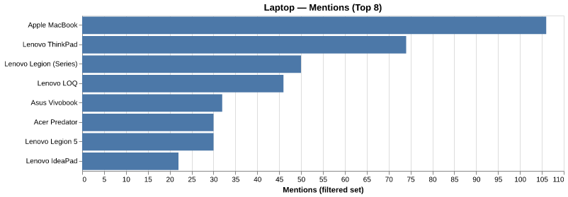 Mentions for Apple MacBook