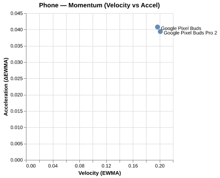 Momentum for Google Pixel Buds Pro 2