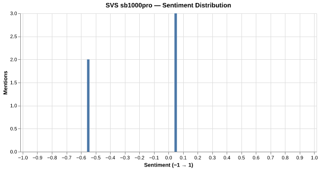 Sentiment for SVS SB-1000 Pro