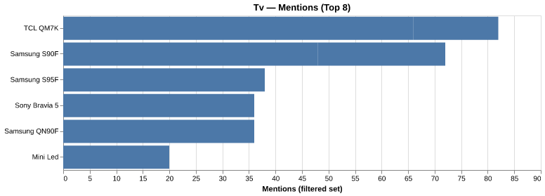 Mentions for Samsung QN90F