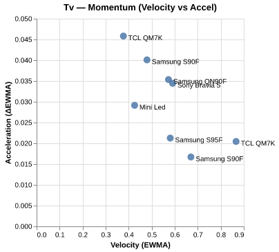 Momentum for Samsung QN90F